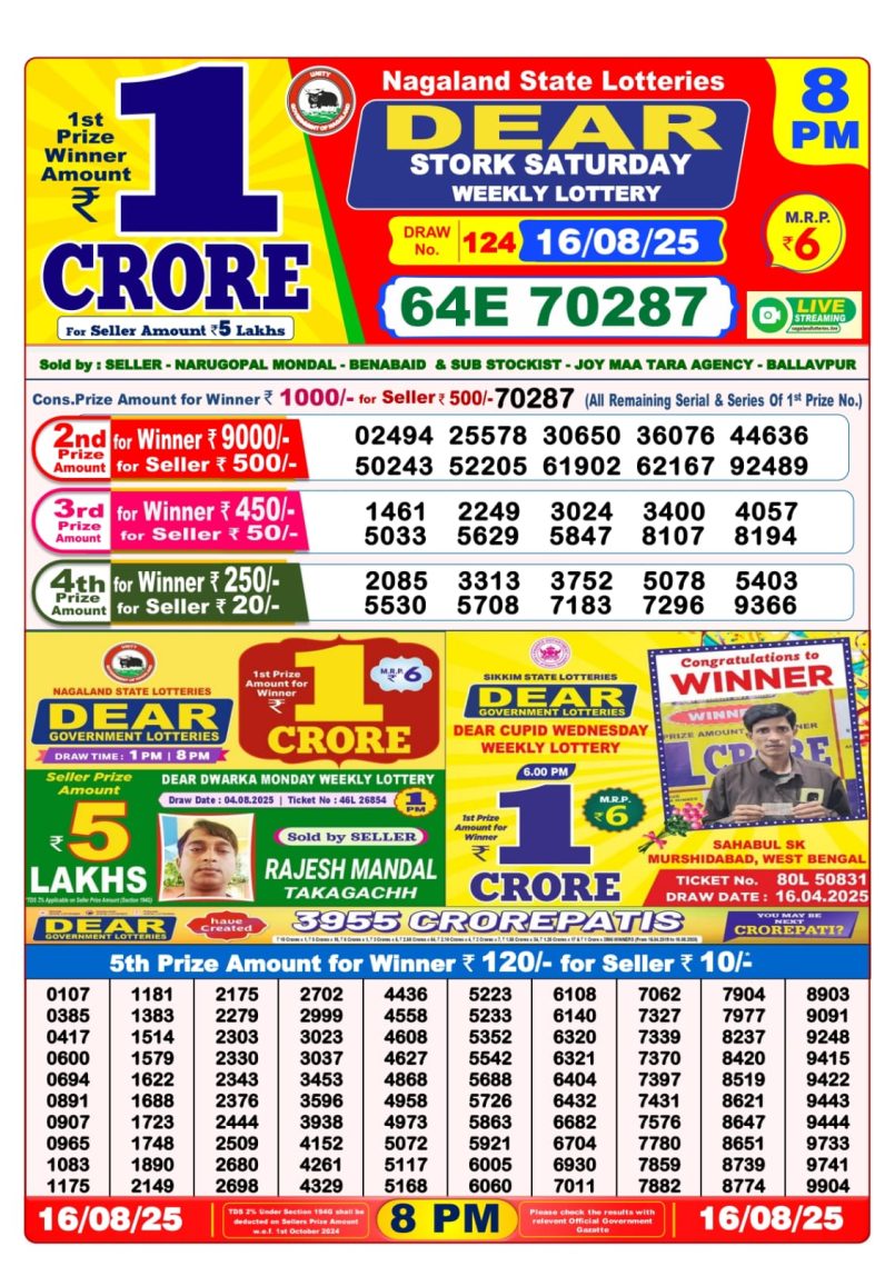 Dear Lottery Results