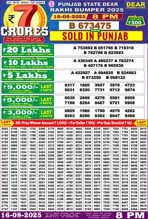 Dear Lottery Results