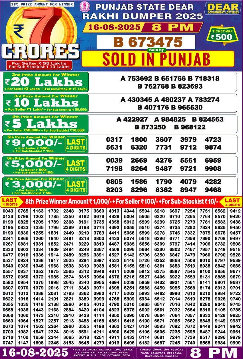 Dear Lottery Results