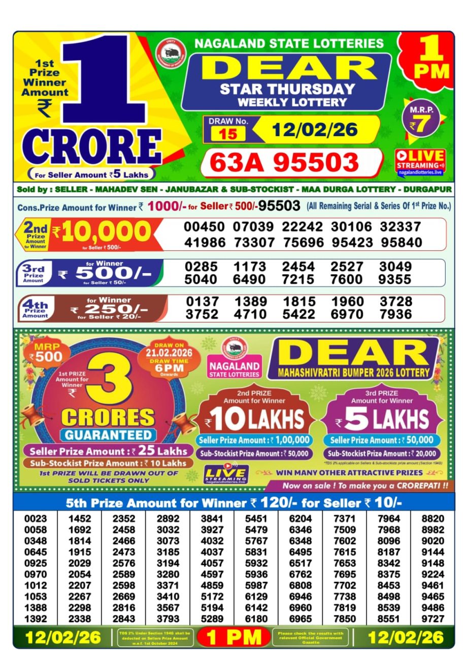 Dear 1PM Lottery Sambad Result 12 02 26
