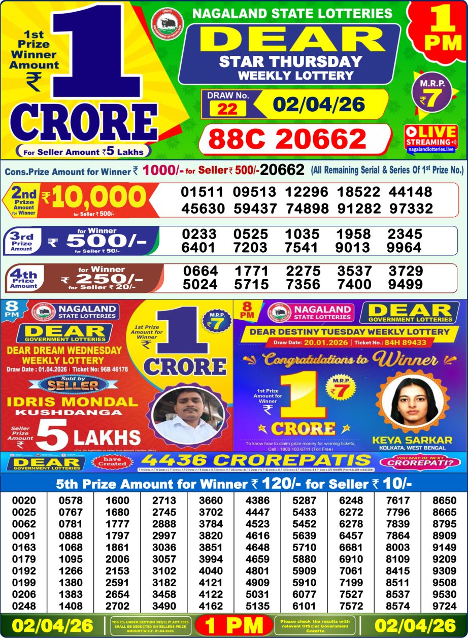 Dear Lottery Sambad Morning Result 02 04 26