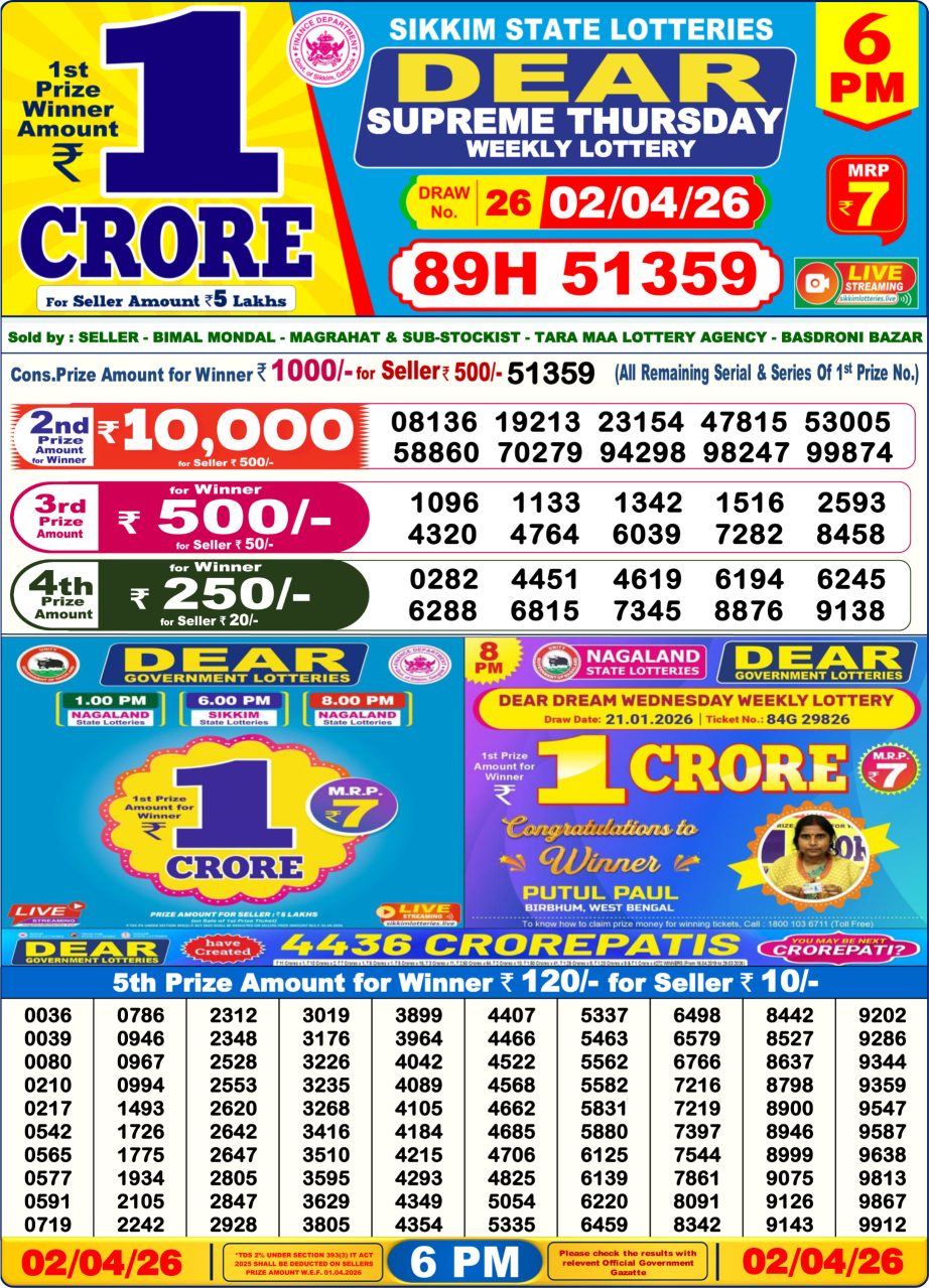 Lottery Sambad Result Today 02 04 26 | 6 PM