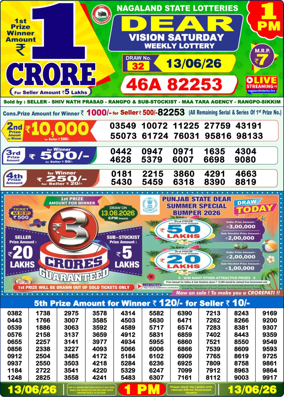 Dear Lottery Sambad Morning Result 13 06 26