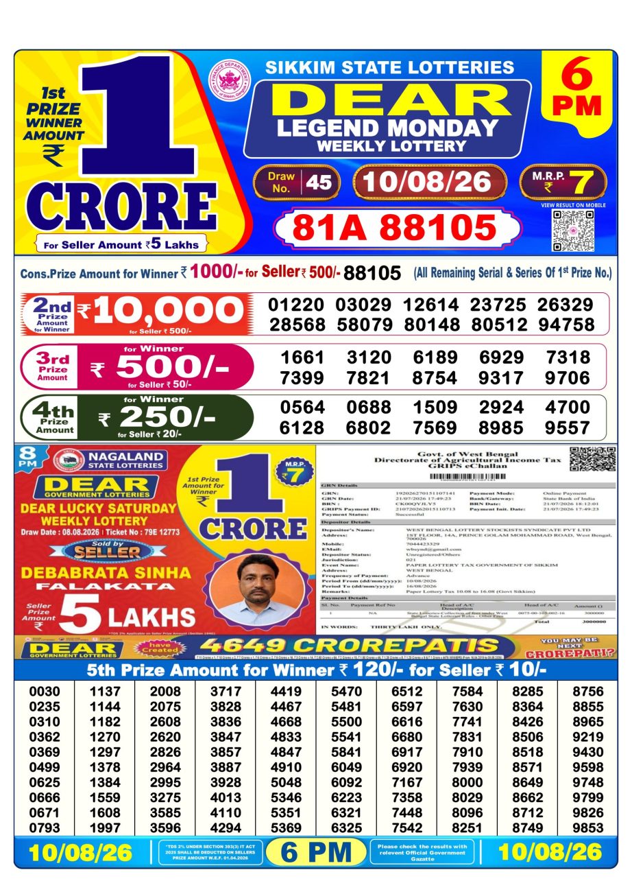 Lottery Sambad Result Today 10 08 26 | 6 PM