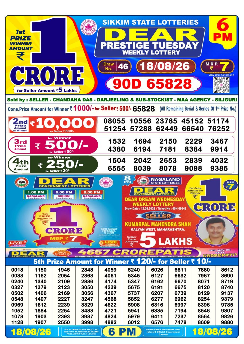 Lottery Sambad Result Today 18 08 26 | 6 PM