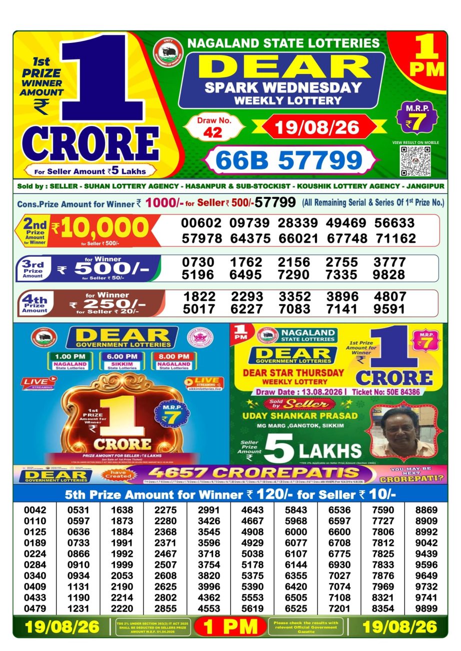 Dear Lottery Sambad Morning Result 19 08 26