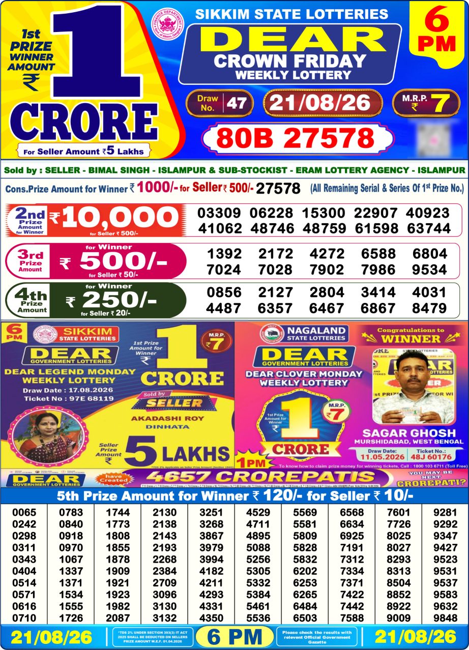 Lottery Sambad Result Today 21 08 26 | 6 PM