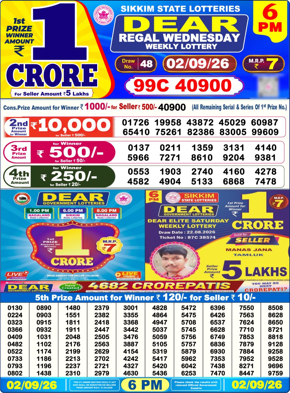 Lottery Sambad Result Today 02 09 26 | 6 PM