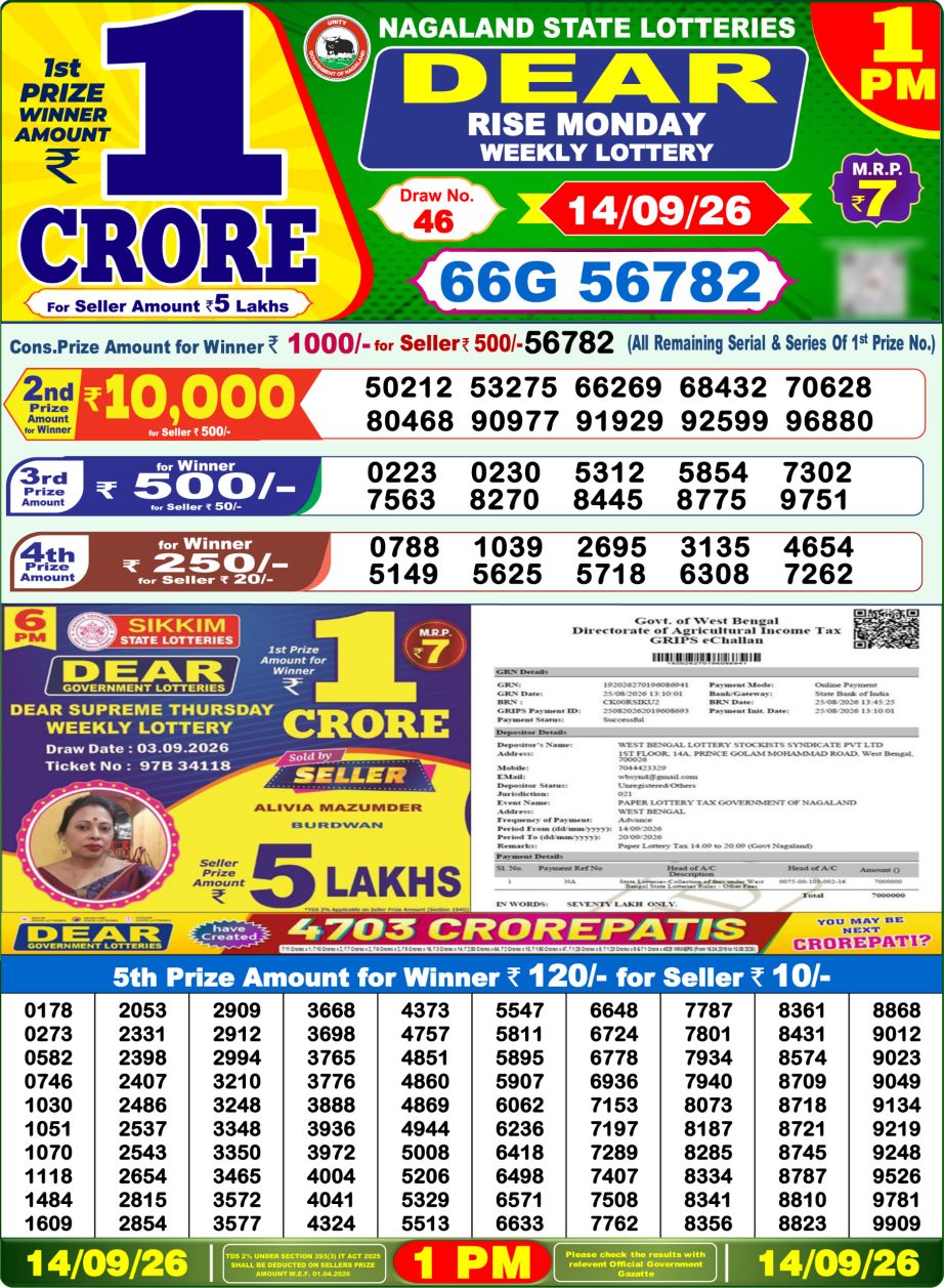 Dear Lottery Sambad Morning Result 14 09 26